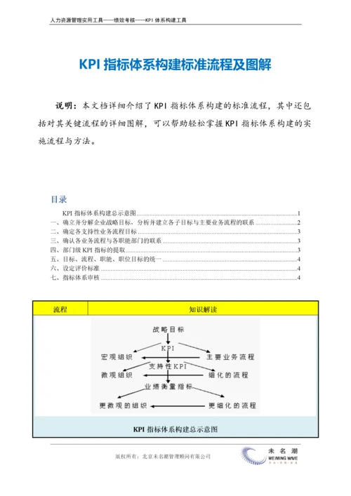 KPI指标体系构建标准流程及图解.docx