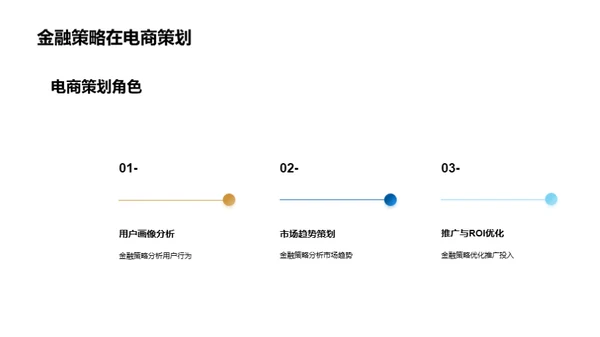 电商活动的金融策略