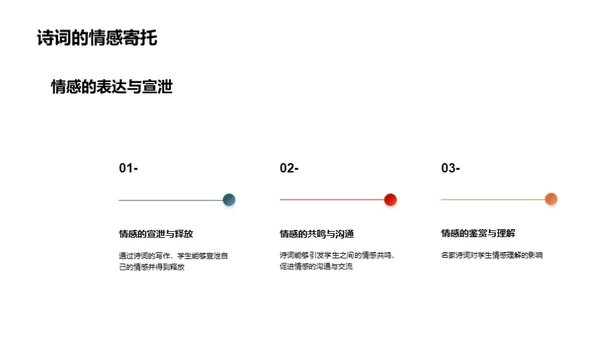 诗词鉴赏与创作