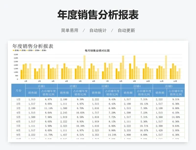 年度销售分析报表