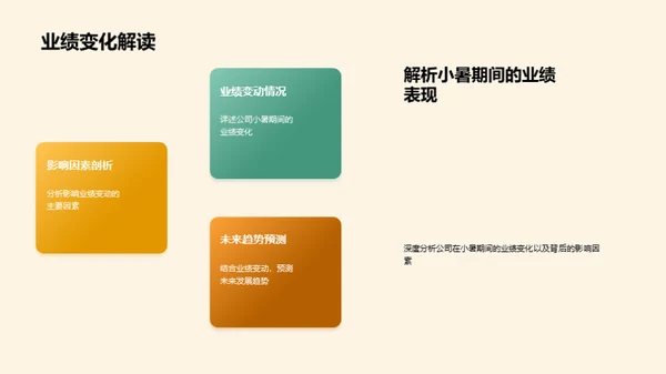 小暑节气与市场策略
