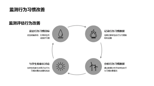 优化四年级行为习惯