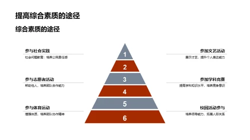 高三课外活动策略