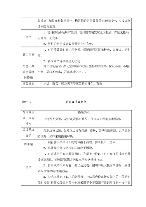 建设关键工程防台风应急全新预案