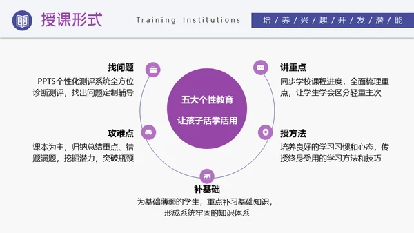培训机构招生简介通用PPT模板