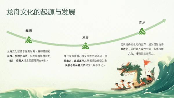 绿色插画风端午节主题活动策划PPT模板