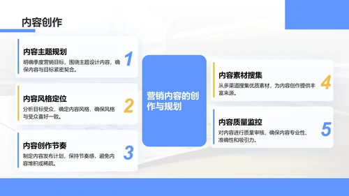 蓝色3D风季度营销运营分析PPT模板