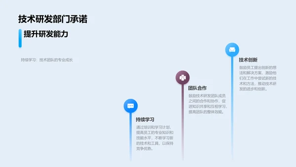 研发主管述职报告PPT模板