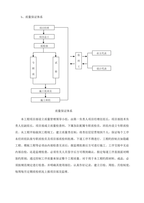 打机井综合施工组织设计.docx