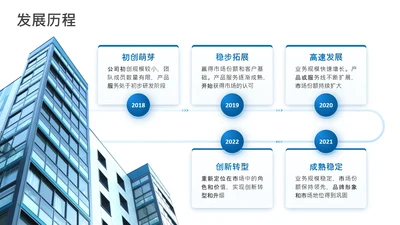 项目进展-蓝色简约风5项时间轴