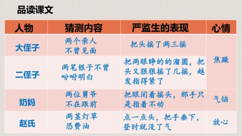 第13课《人物描写一组两茎灯草》（教学课件）