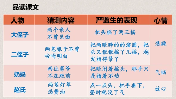 第13课《人物描写一组两茎灯草》（教学课件）