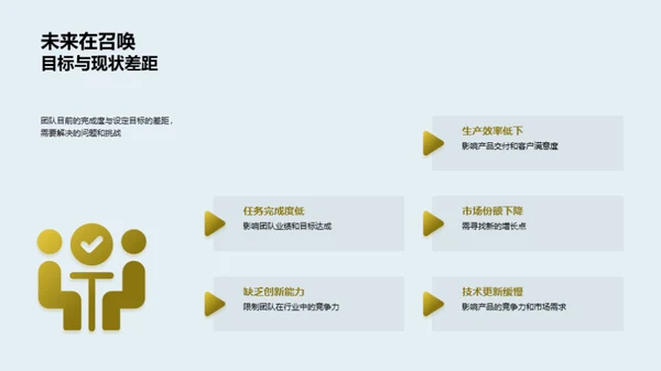 团队效能提升之路