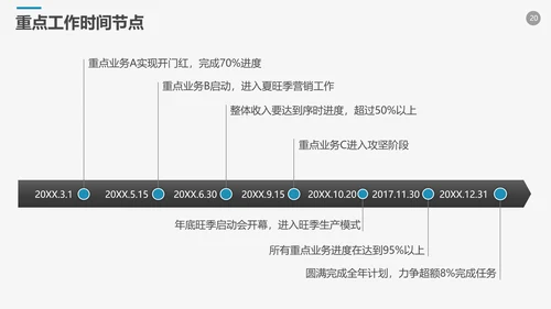 高端商务风企业年终工作总结计划PPT模板