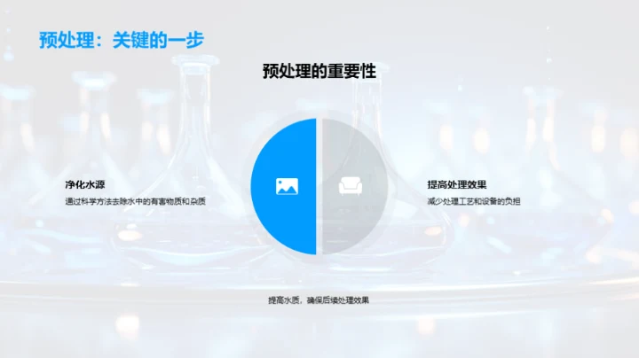 水处理：理论与实践