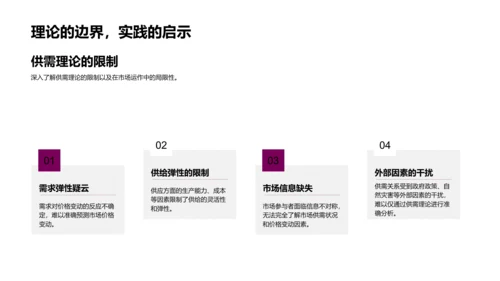 微观经济学概论