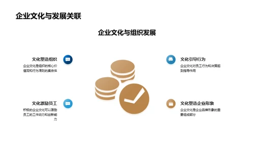 金融企业文化力