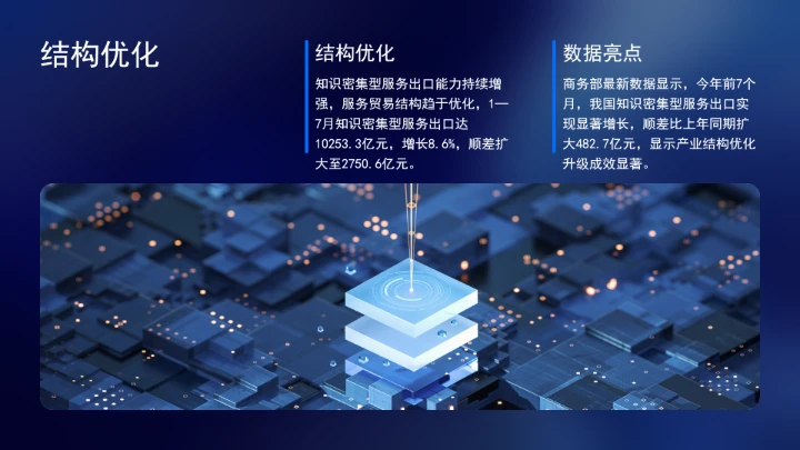 数智引领服务贸易高质量发展ppt课件