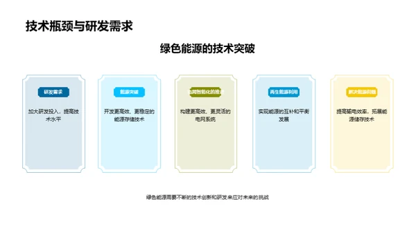 绿色能源：探索与实践