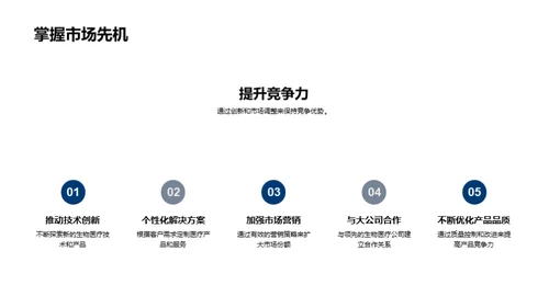 走进生物医疗行业