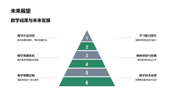 季度教学成果揭秘