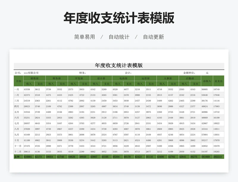 年度收支统计表模版