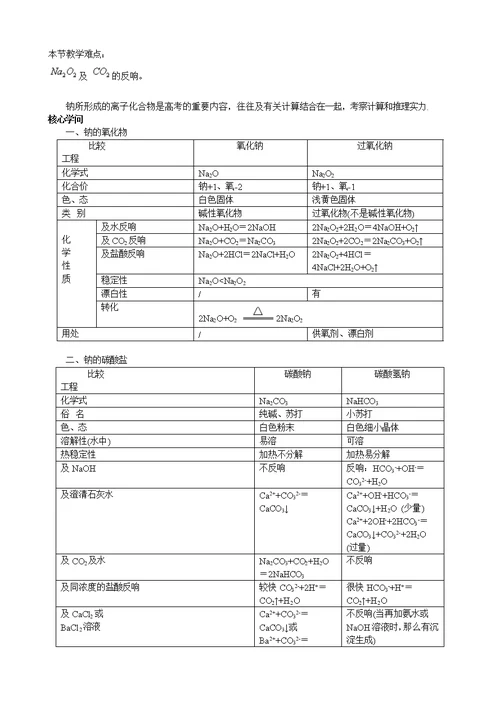 高中化学知识点全部