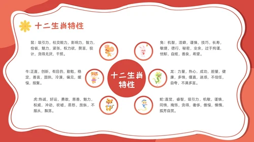 红色卡通可爱十二生肖课件PPT中国传统文化