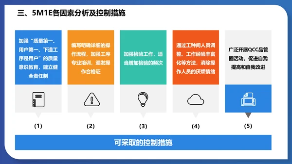 人机料法环测的分析通用PPT模板