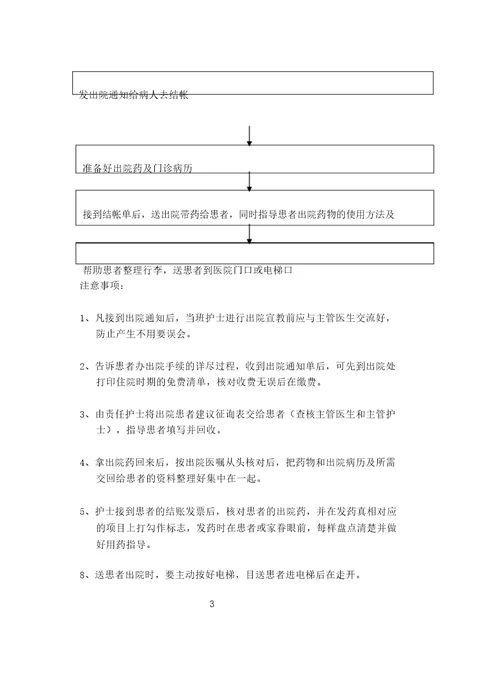 外科日常入院工作流程