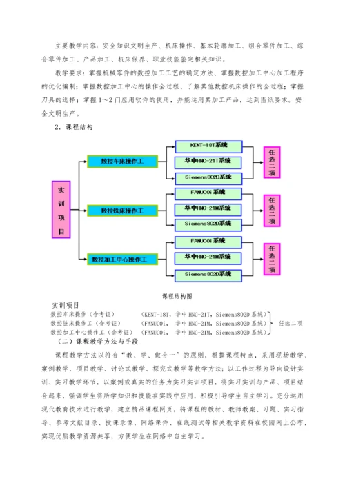 湖南省职业院校精品课程建设项目规划书.docx