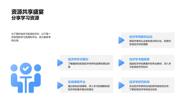 宏观经济学探究