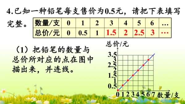 2.正比例和反比例（课件）-六年级下册数学人教版(共69张PPT)