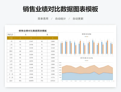 销售业绩对比数据图表模板