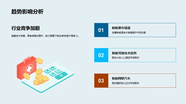 创新驱动 未来出发