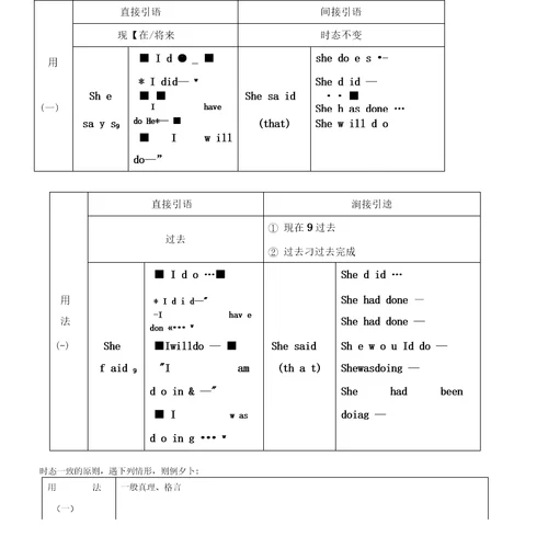 八年级英语下册Module7Timeoff考点分析与模拟试题外研版