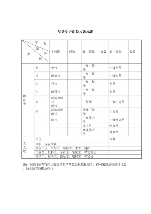 模板绩效奖金年终奖金发放办法种通用模板