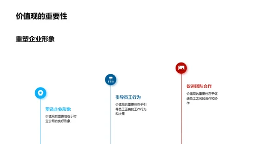 掌握企业精神