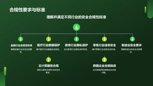 绿色科技风网络安全PPT模板