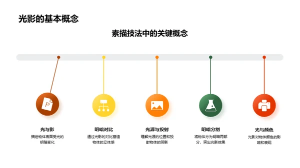 素描艺术：掌握初阶技法