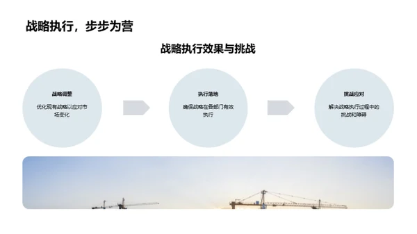 战略视角下的房产市场