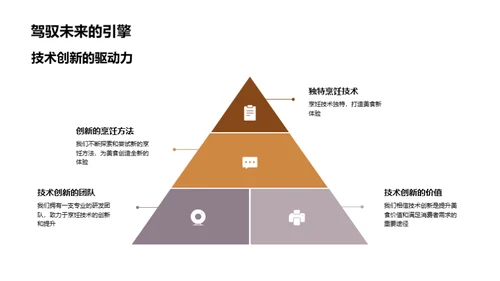 烹饪之路，源自热爱