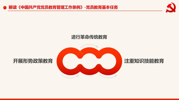 学习解读中国共产党党员教育管理工作条例PPT
