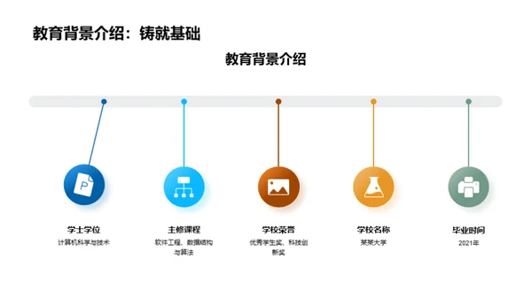 精英简历构建法