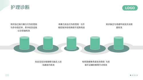 绿色简约精神科护理查房PPT模板宣传PPT动态PPT