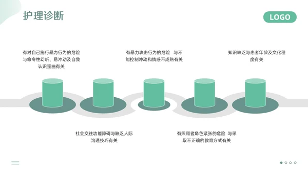 绿色简约精神科护理查房PPT模板宣传PPT动态PPT