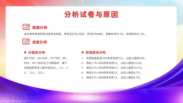 期中考试表彰大会红色简约风期中表彰主题班会