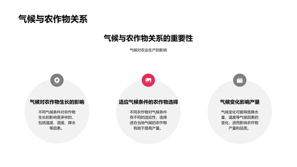 地理知识与环境影响PPT模板