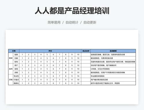 人人都是产品经理培训