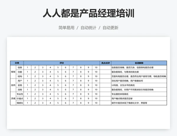 人人都是产品经理培训